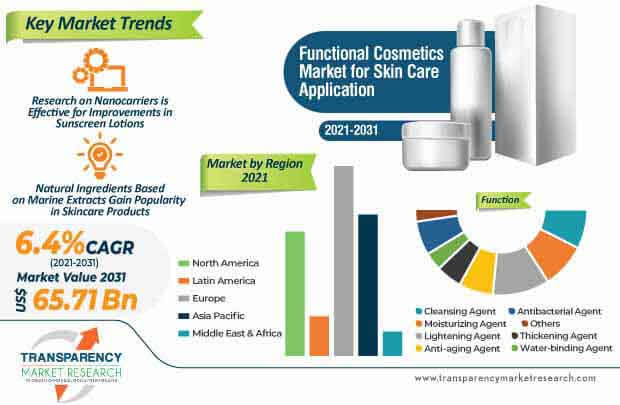 cosmetics-market-for-skin-care