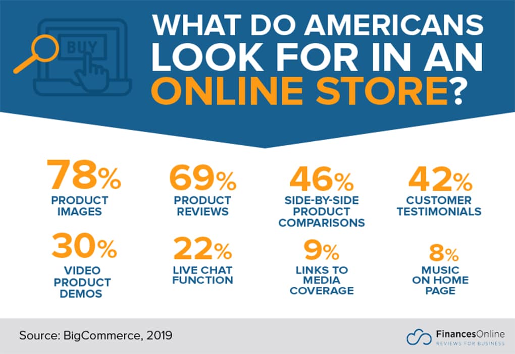 ecommerce-facts