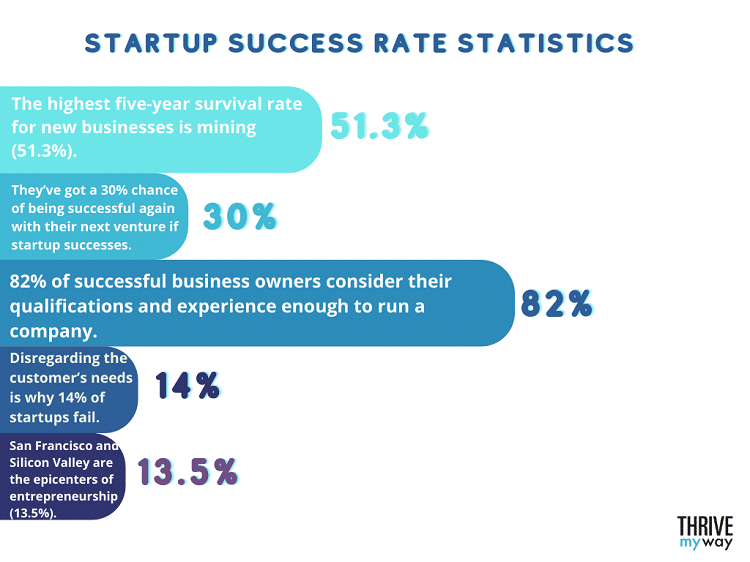 Business-Startup-Success-Rate