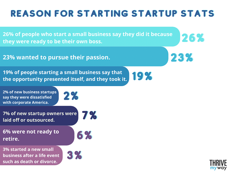 Business-Startups-Stats