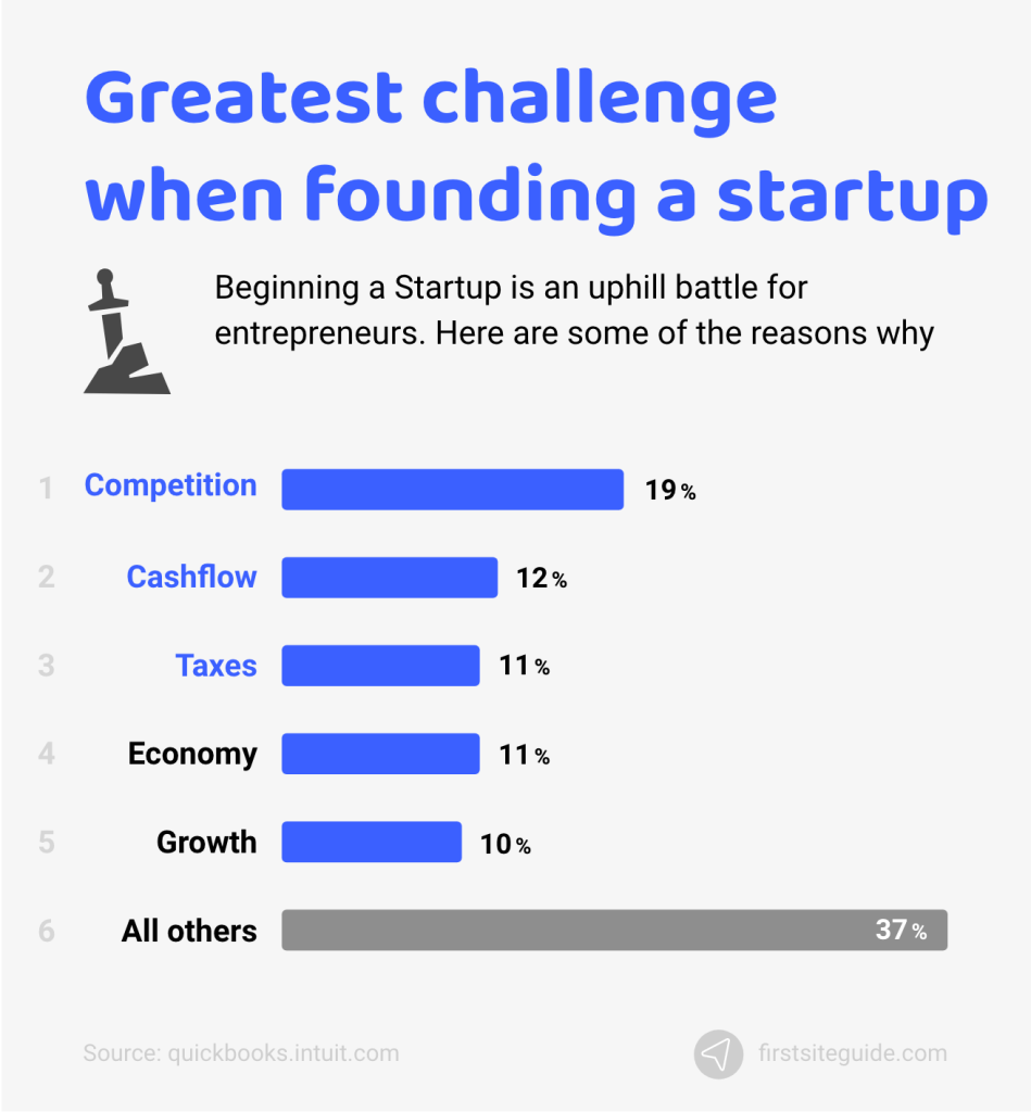 Greatest-challenge-when-founding-a-startup