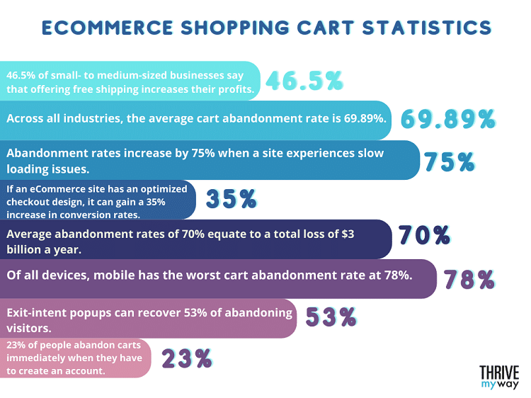 eCommerce-Shopping-Cart-Statistics