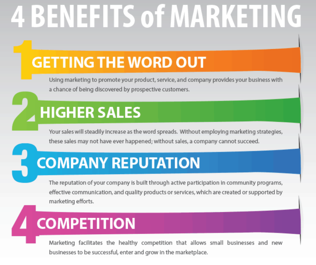 marketing-benefits