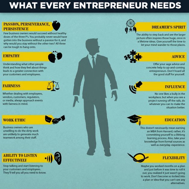 what-entrepreneurs-need
