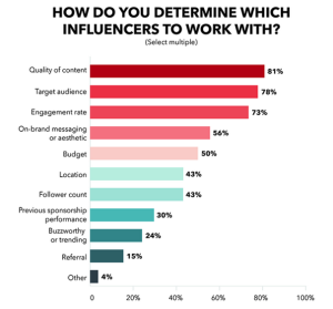 find-right-influencers