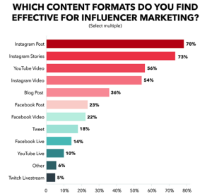 content-format-influencer-marketing