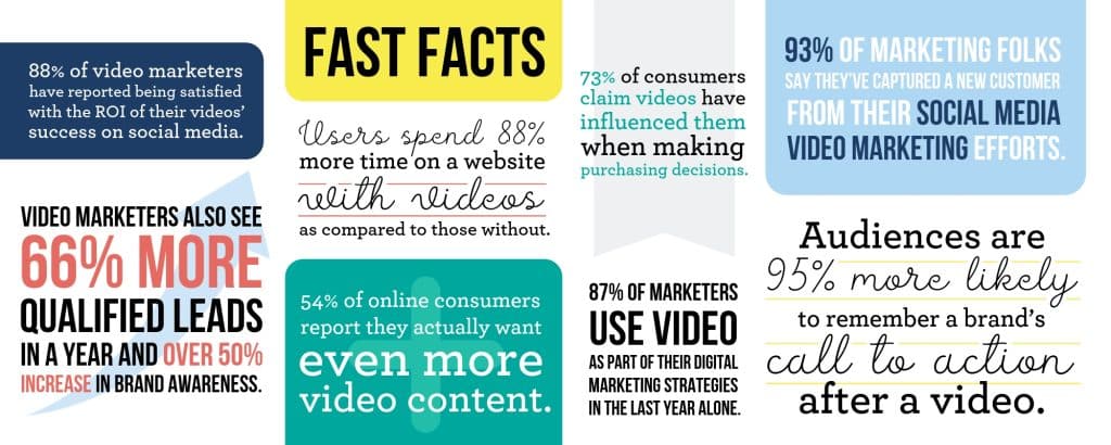 Video-Marketing-Facts