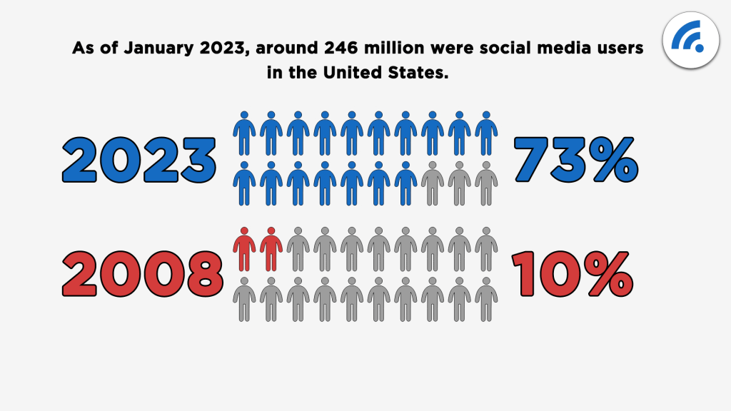 social-media-user-statistics-US