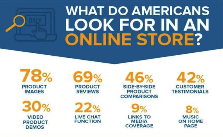 online-shopping-customer-facts