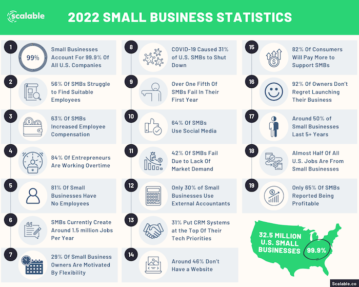 Small-Business-Statistics