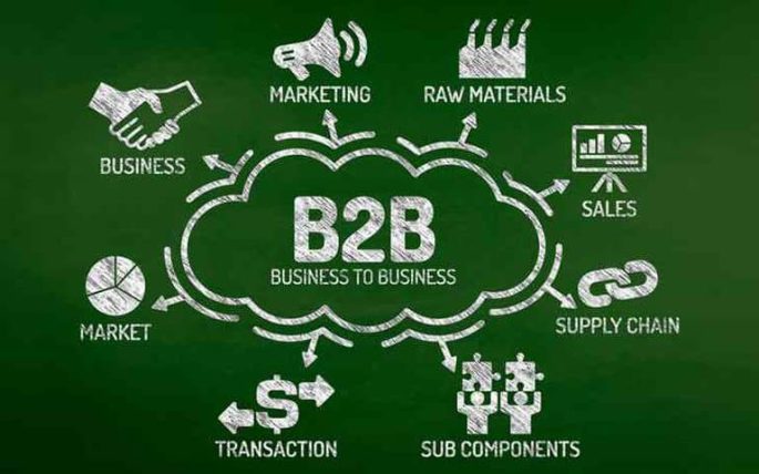 b2b-marketing-investments b2b-marketing-investments