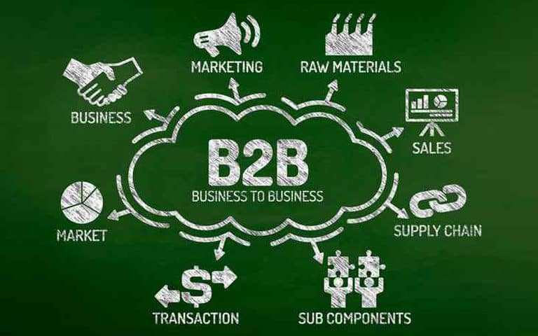 b2b-marketing-investments b2b-marketing-investments