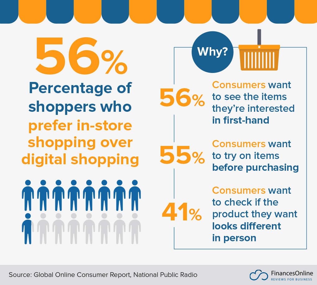online-shopping-facts