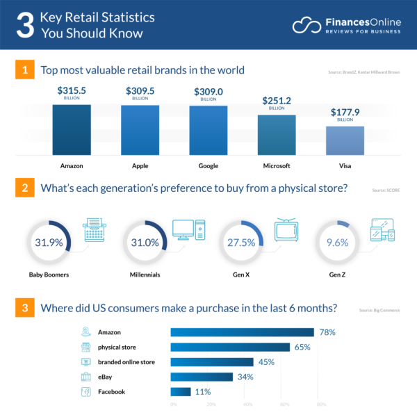 2024 Retail Industry Outlook in the US