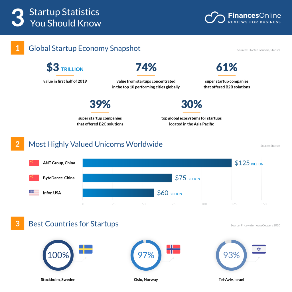 Business_Startup_Statistics
