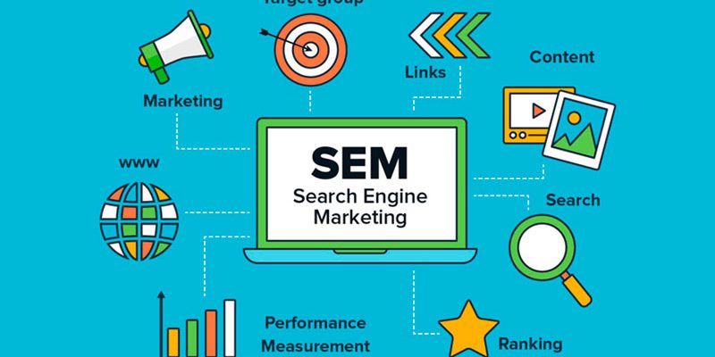 Power of Search Marketing