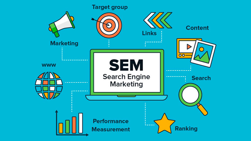 Power of Search Marketing