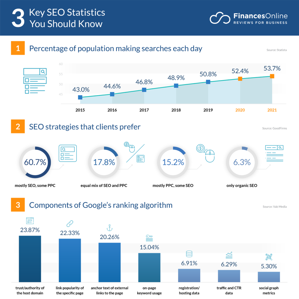 seo-statistics