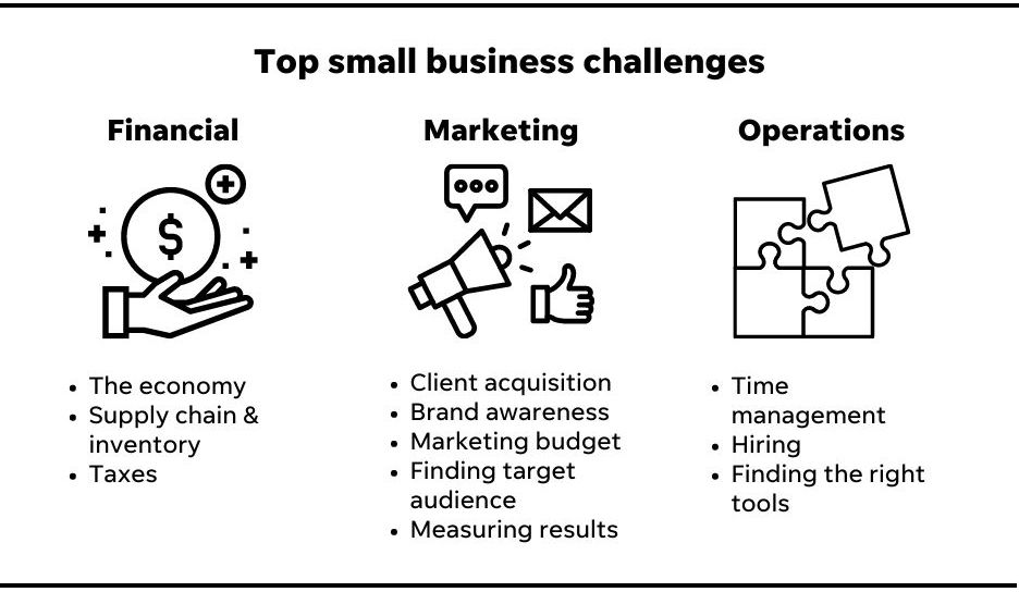 small business challenges