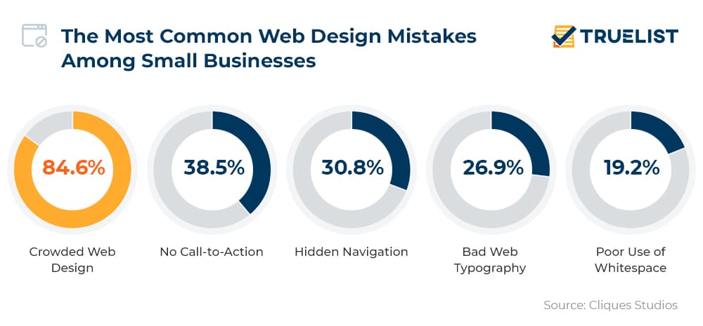 Common-Web-Design-Mistakes