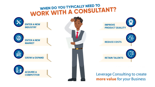 do-I-need-a-business-consultant
