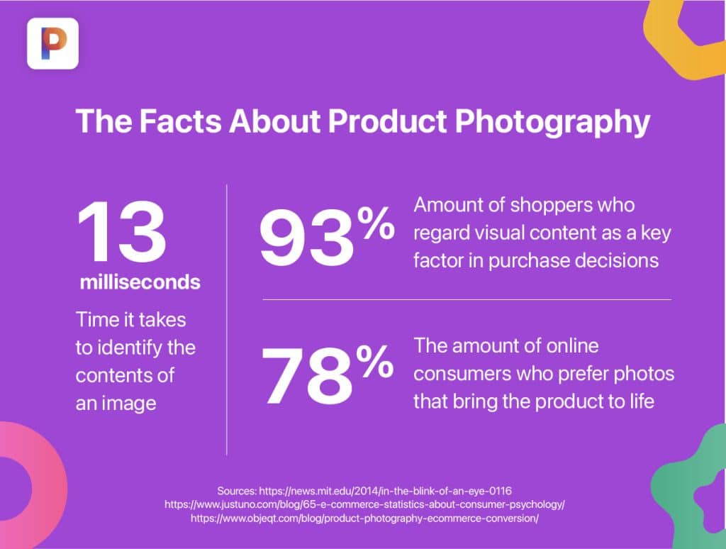 product-photography-facts