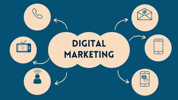Digital Marketing for Business Growth