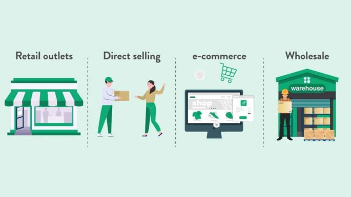 Leveraging Distribution Deals with Retail Distributors