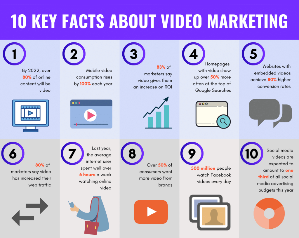 Video Marketing Facts