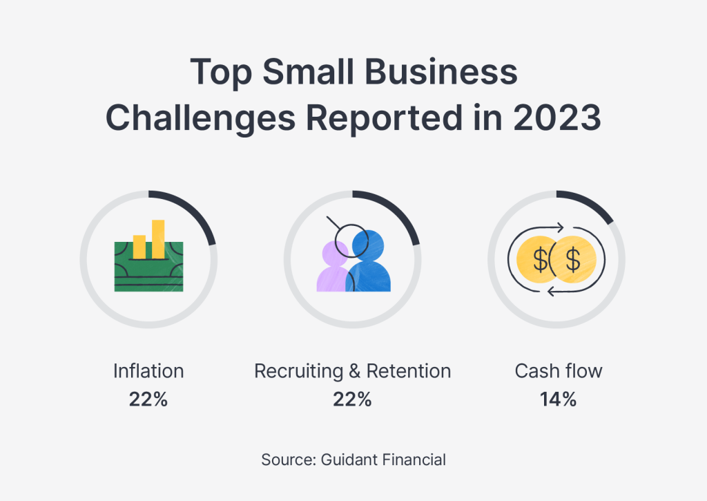 top-small-business-challenges