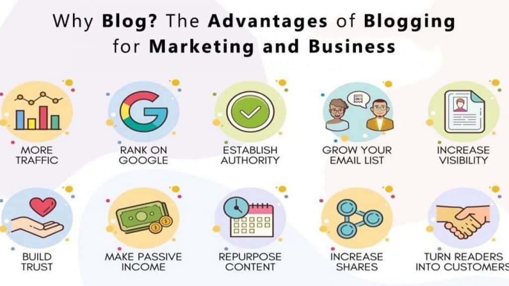 Blogging for Businesses