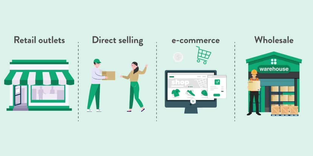 Understanding Distribution Process for Retail Brands