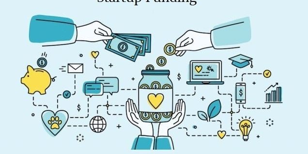 How to Finance Your Business Startup