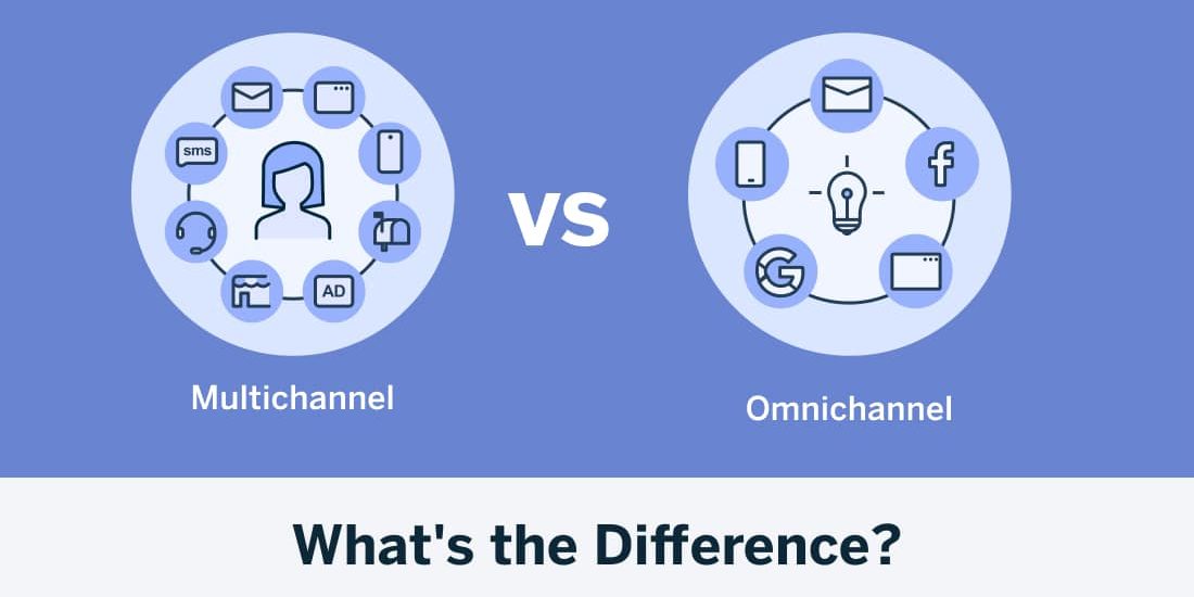 Increase Your Skincare Product Sales via Omnichannel Sales