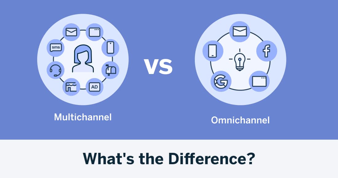 Increase Your Skincare Product Sales via Omnichannel Sales