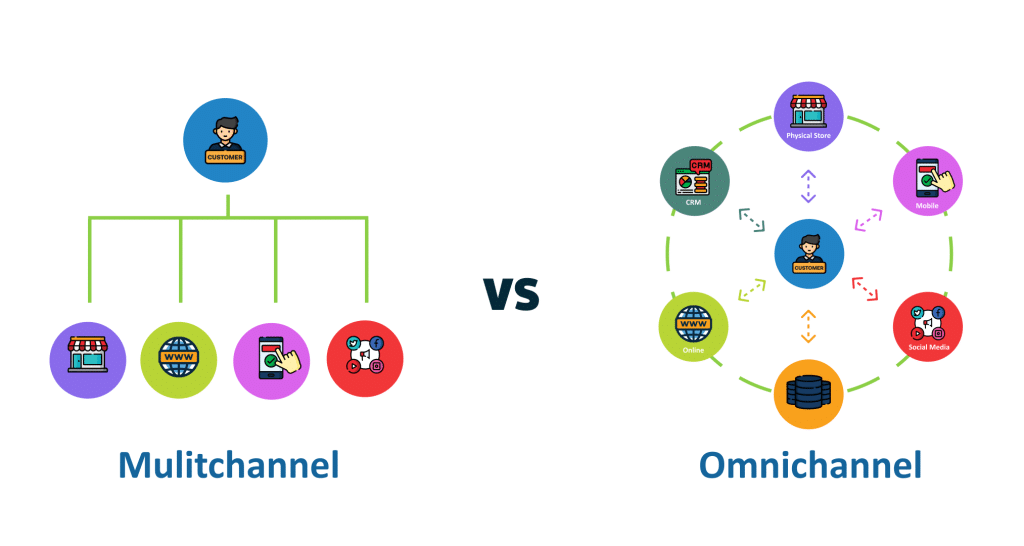 omnichannel vs multichannel