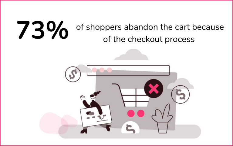 Checkout Process Checkout Process