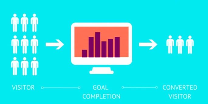 How Med Spa Websites Turn Visitors Into Booked Appointments