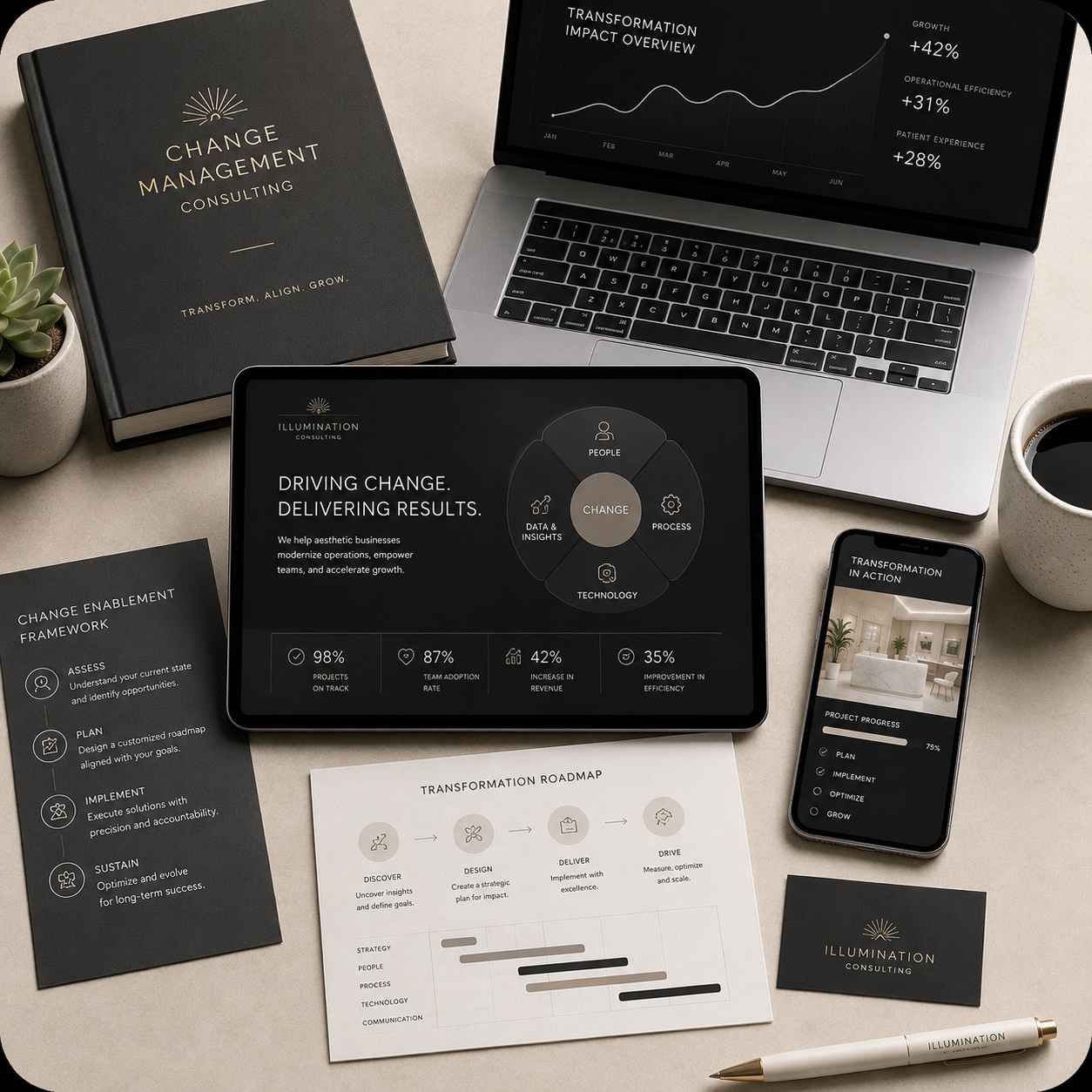 Change Management Service Projects 1