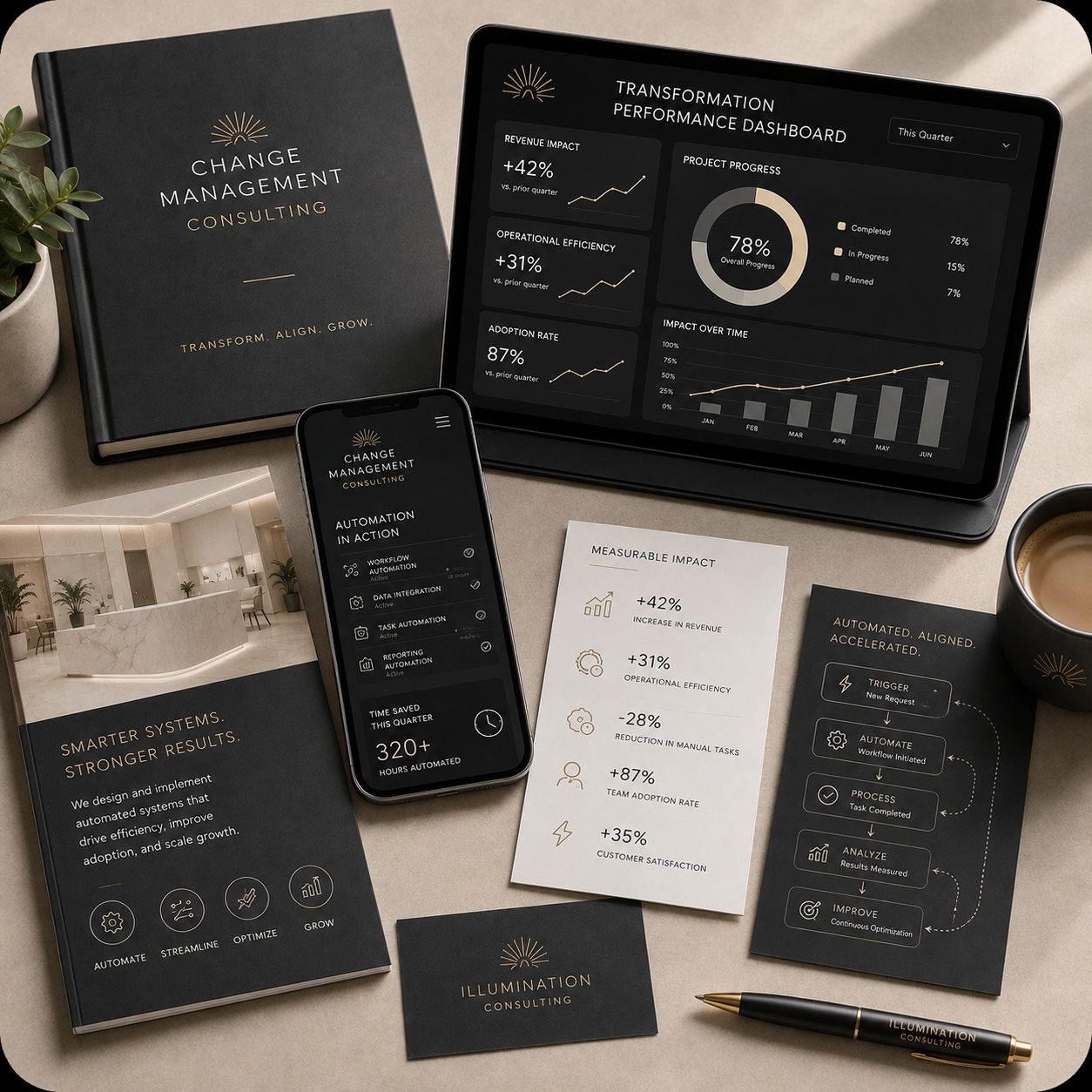 Change Management Service Projects 2
