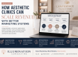 How Aesthetic Clinics Can Scale Revenue