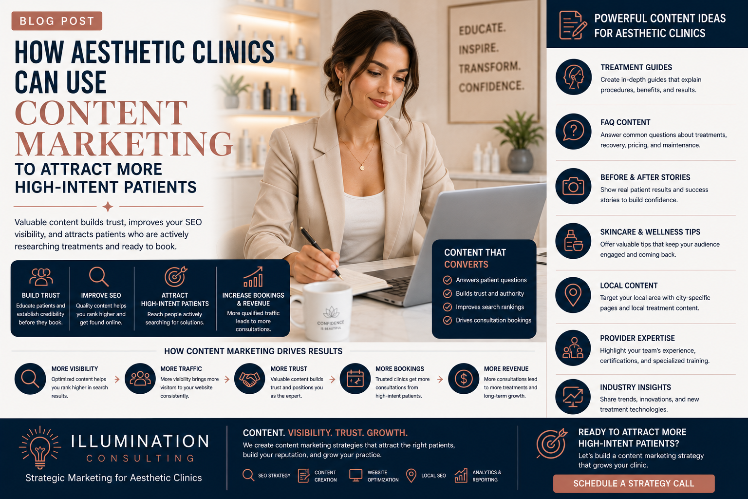 How Aesthetic Clinics Can Use Content Marketing