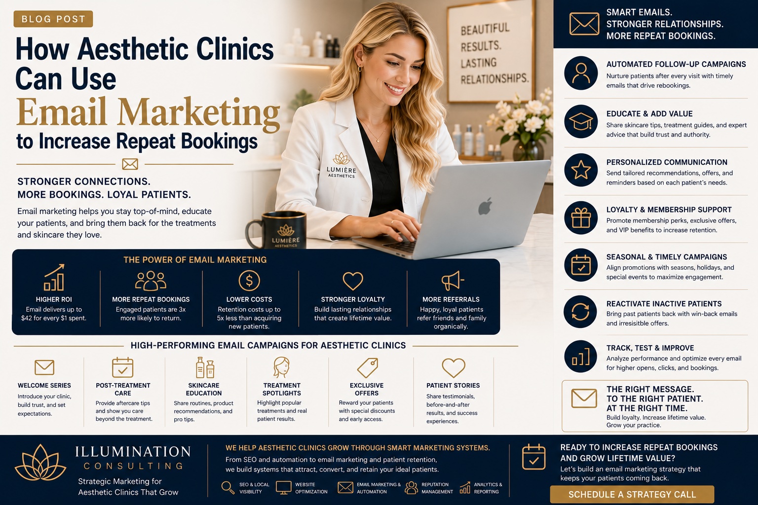 How Aesthetic Clinics Can Use Email Marketing