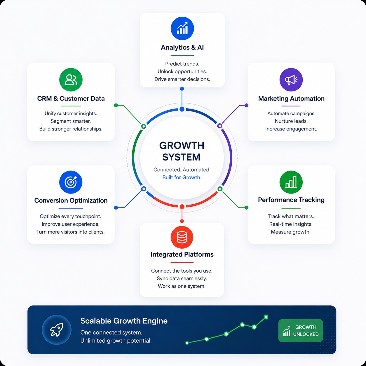 Skin Care Growth System 4 - Illumination Consulting