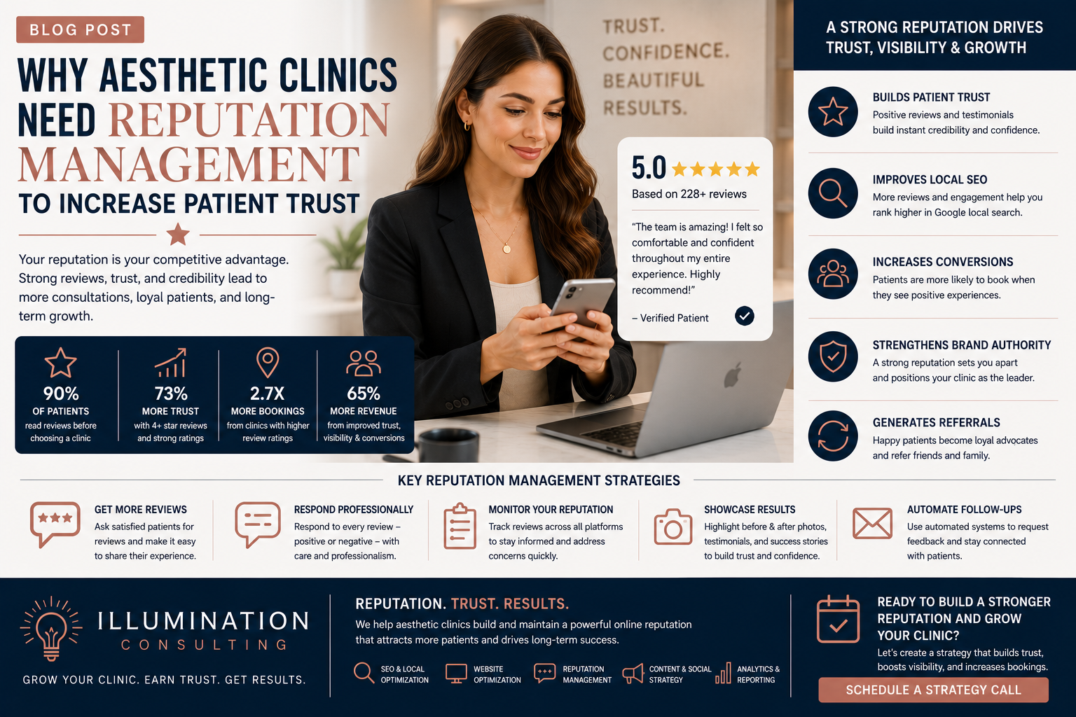 Why Aesthetic Clinics Need Reputation Management