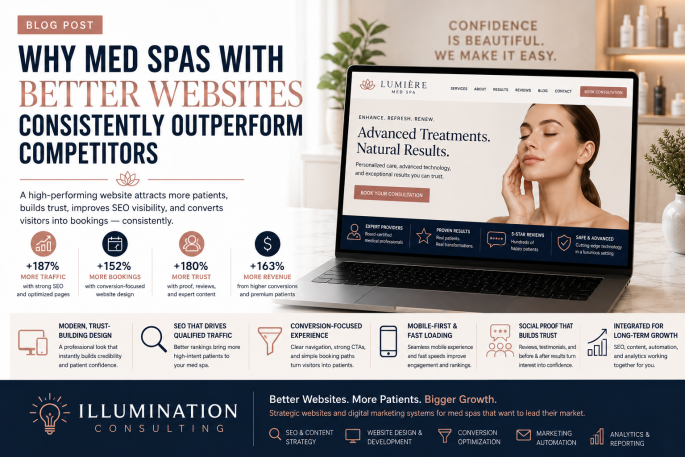 Why Med Spas With Better Websites Consistently Outperform Competitors