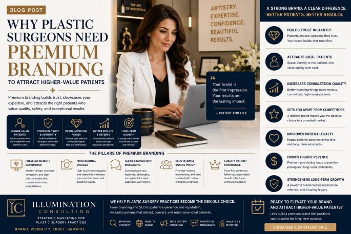 Why Plastic Surgeons Need Premium Branding