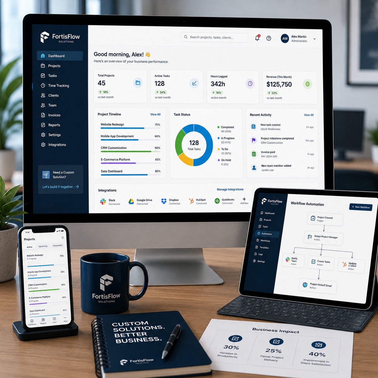Application Customization