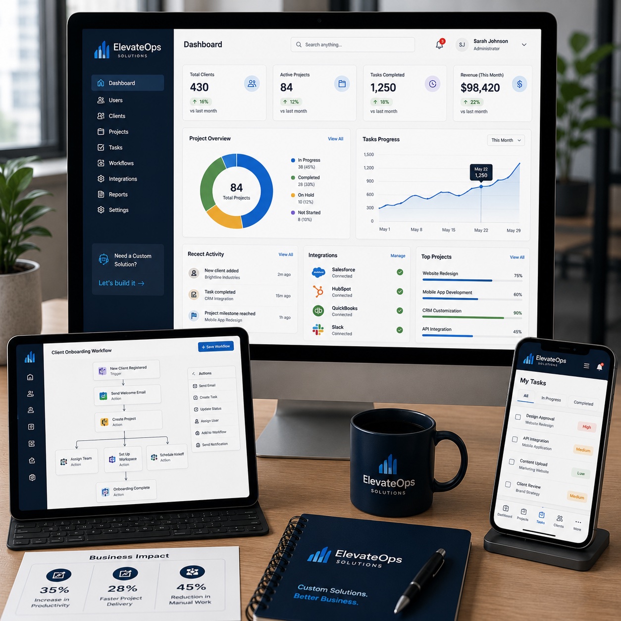 Customize Applications Services