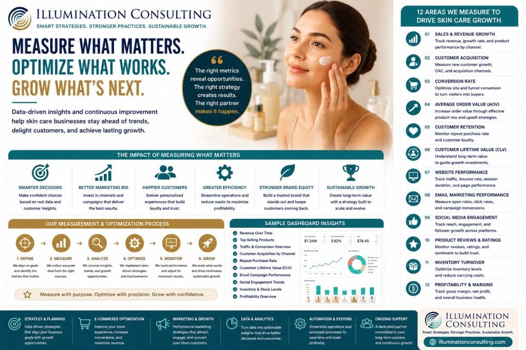 Growth Success For Skin Care Brands 1024x683 Growth Success for Skin Care Brands